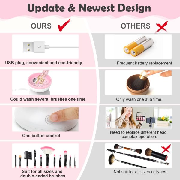 Electric Makeup Brush Cleaner  USB Powered Scrubber